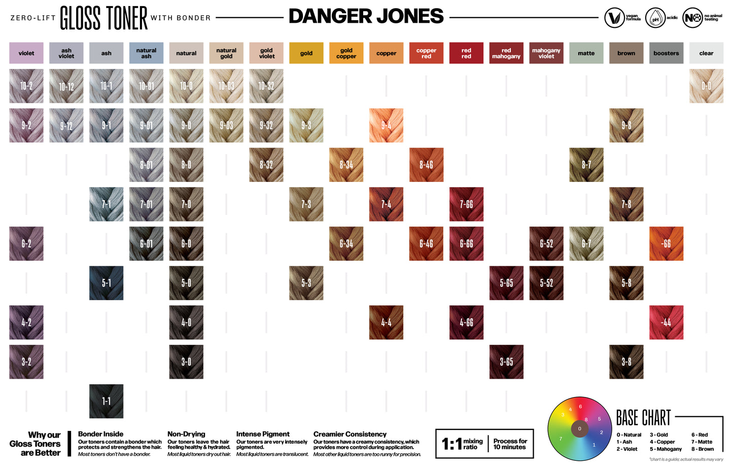 Danger Jones - Gloss Toner with Bonder 60ml 10-32 Gold/Violet
