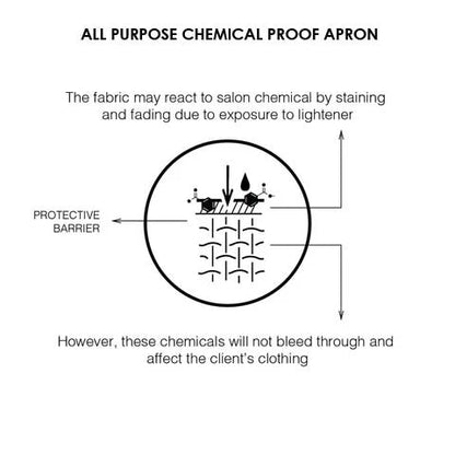 Aurora Chemical Proof Apron