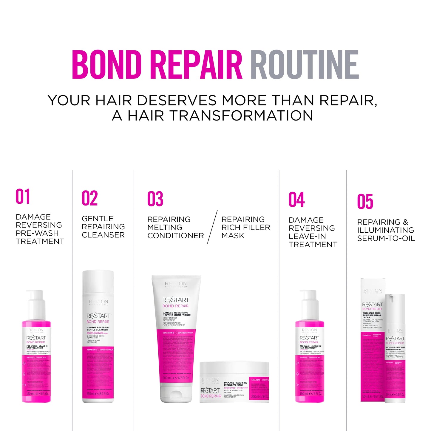 RE/START BOND REPAIR DAMAGE REVERSING MELTING CONDITIONER