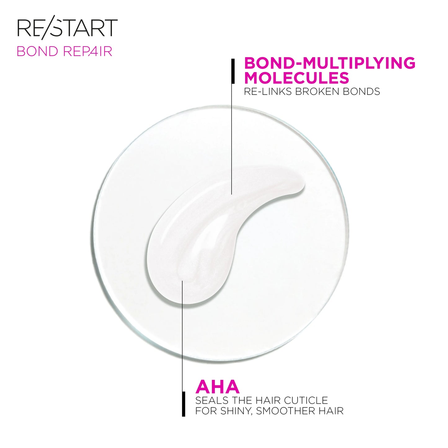 RE/START BOND REPAIR DAMAGE REVERSING GENTLE CLEANSER