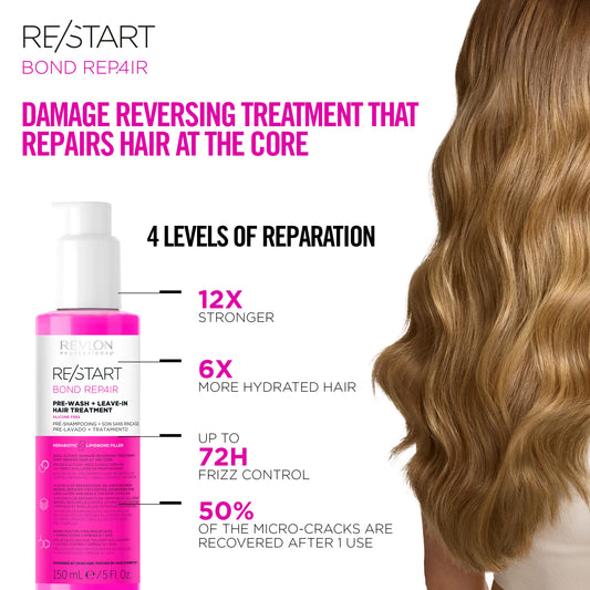 RE/START BOND REPAIR PRE-WASH + LEAVE-IN HAIR TREATMENT