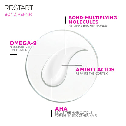 RE/START BOND REPAIR PRE-WASH + LEAVE-IN HAIR TREATMENT
